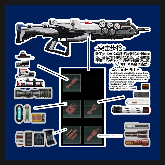 - 多弹药突击步枪 (Assaultrifle... Comborifle?) -