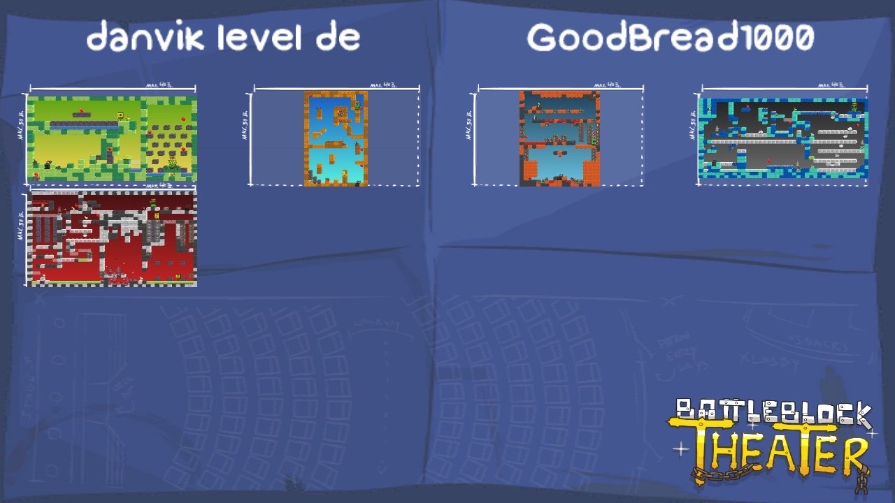 danvik level de