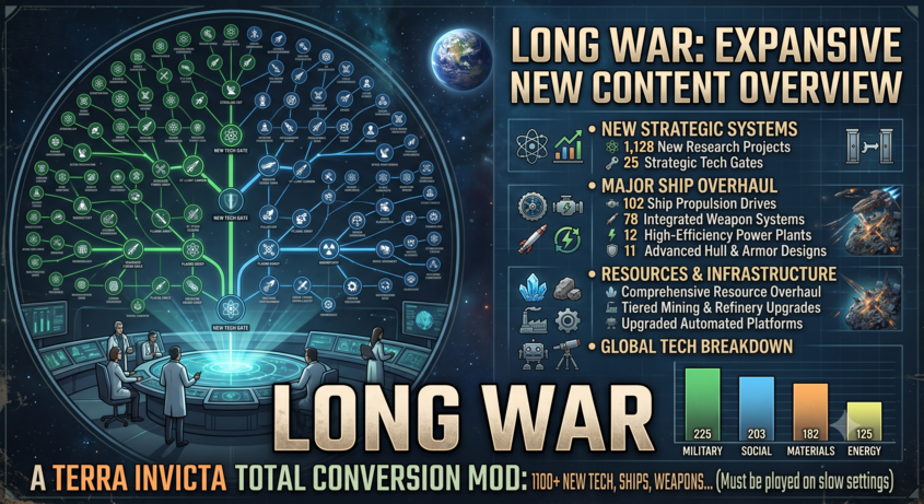 LongWar