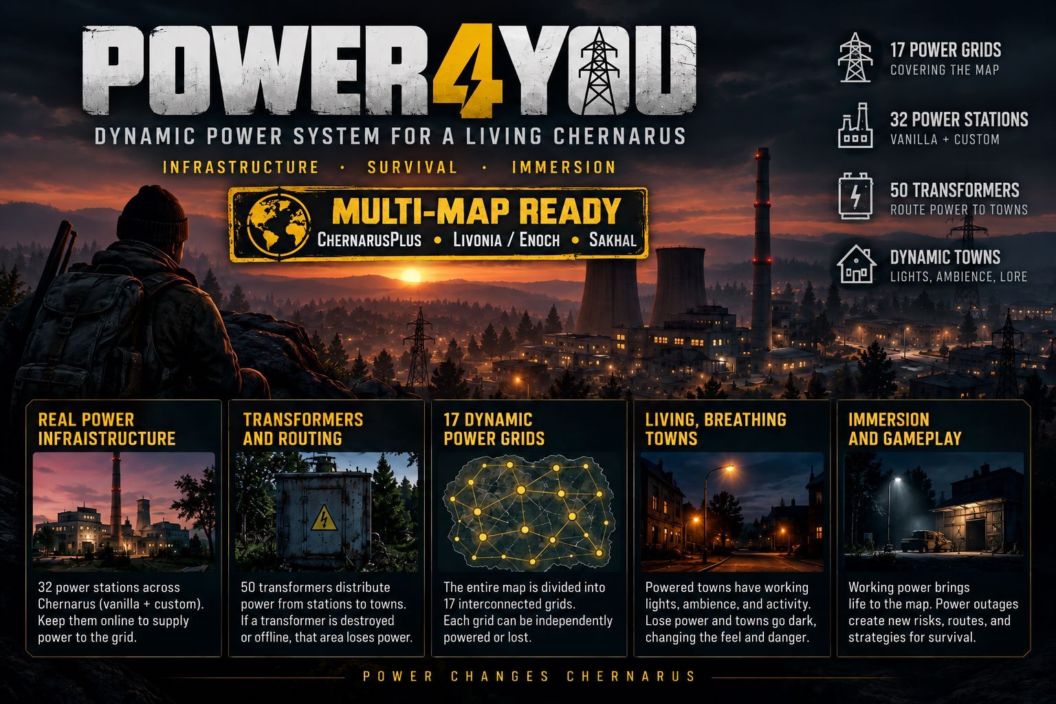 Power4You