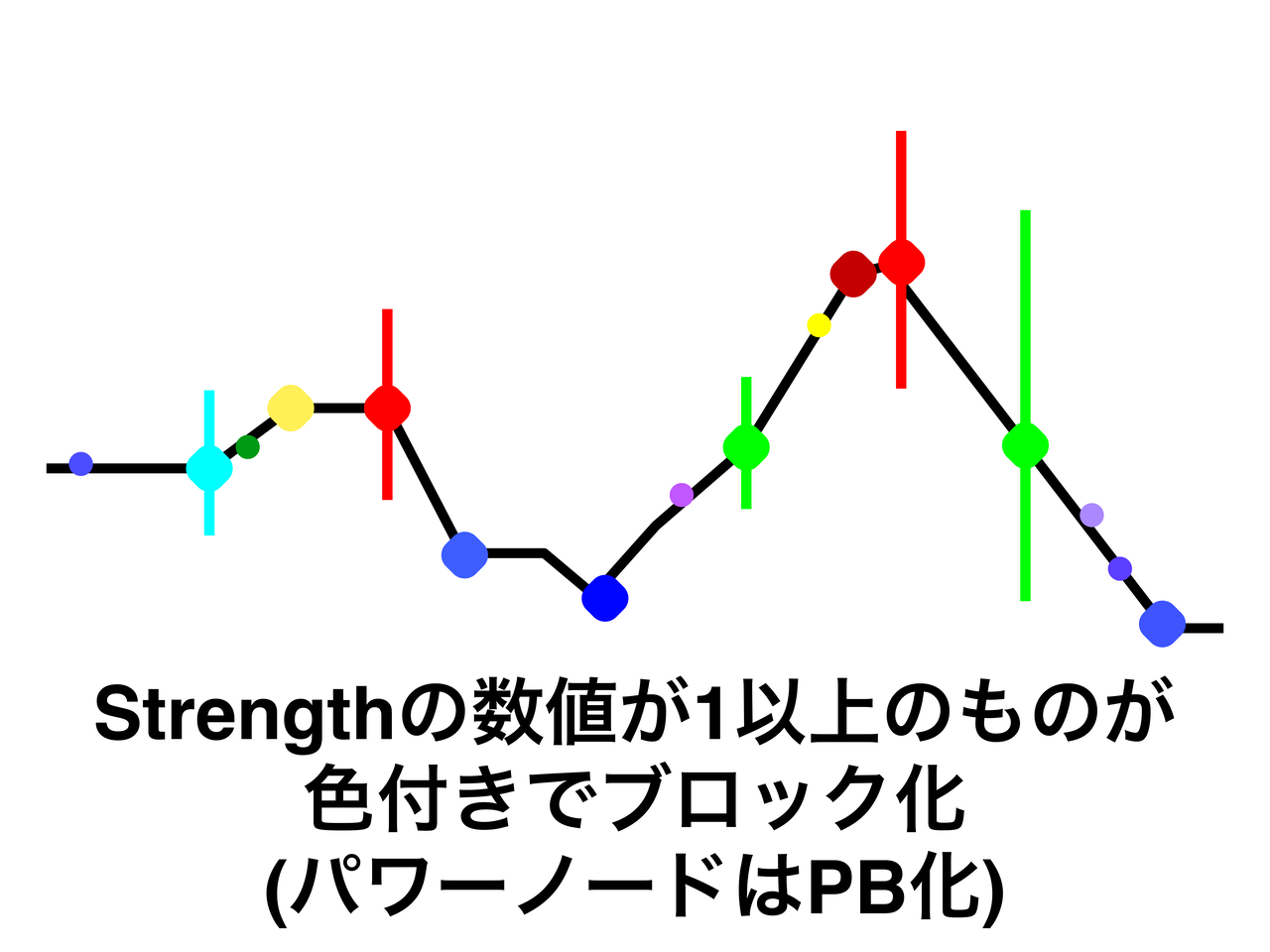 Steam Community :: Guide :: いまからはじめる Audiosurf 2 -The