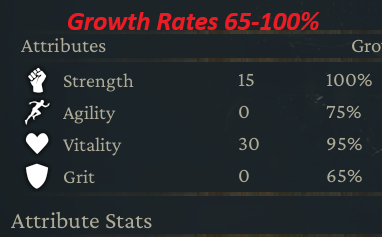Growth Rates 65+
