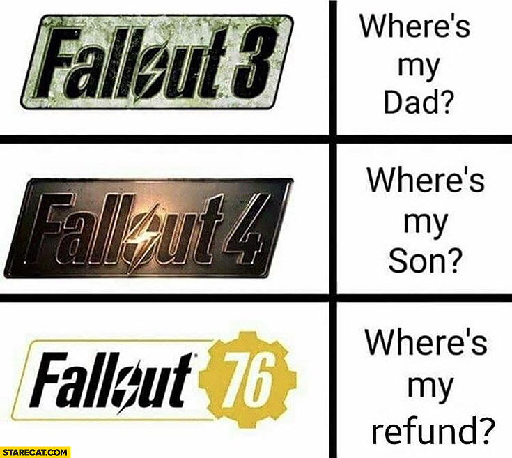 Fallout East Coast – Unturned Mod