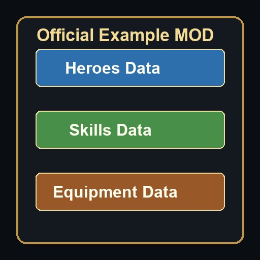 官方演示mod，新增50个传奇武将
