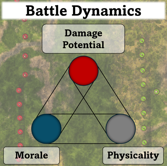 Battle Dynamics