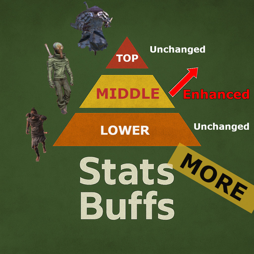 NPC Stats Buffs: Expanded patch