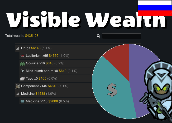 Visible Wealth rus