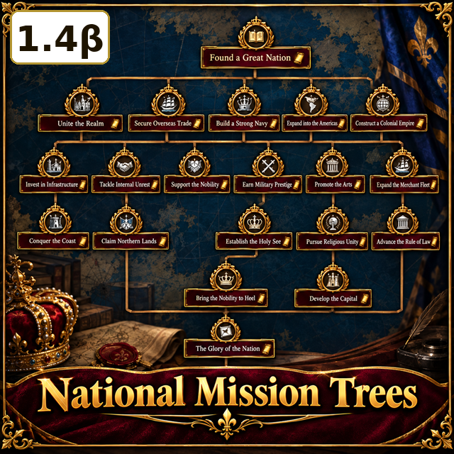 [1.4β] National Mission Trees preview