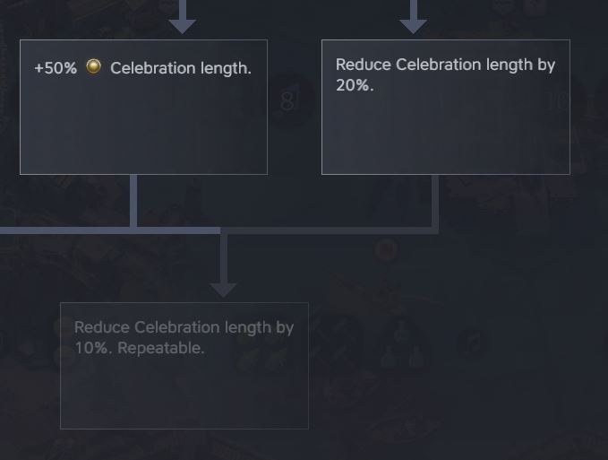 Leader attribute : celebration length reducer