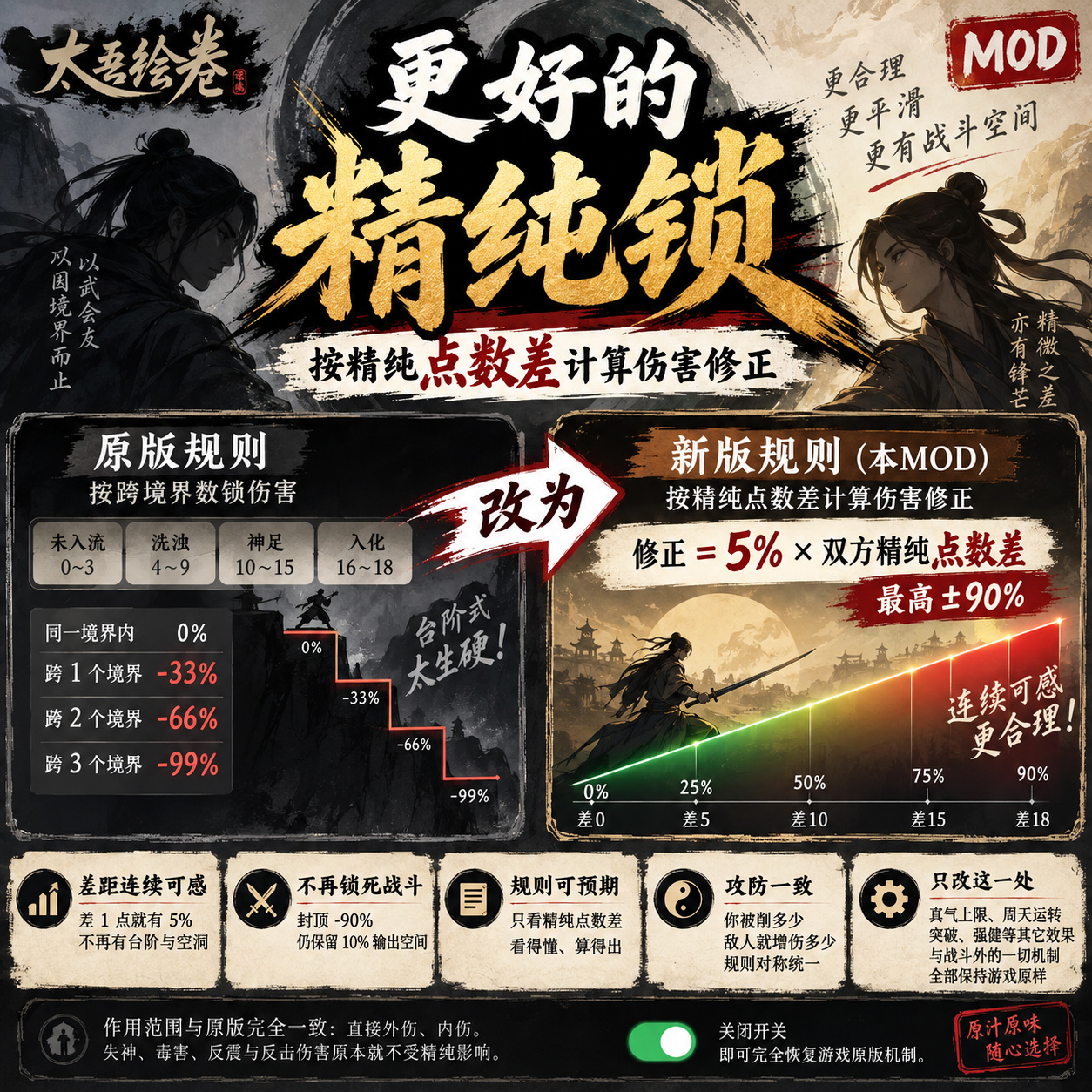 更好的精纯锁