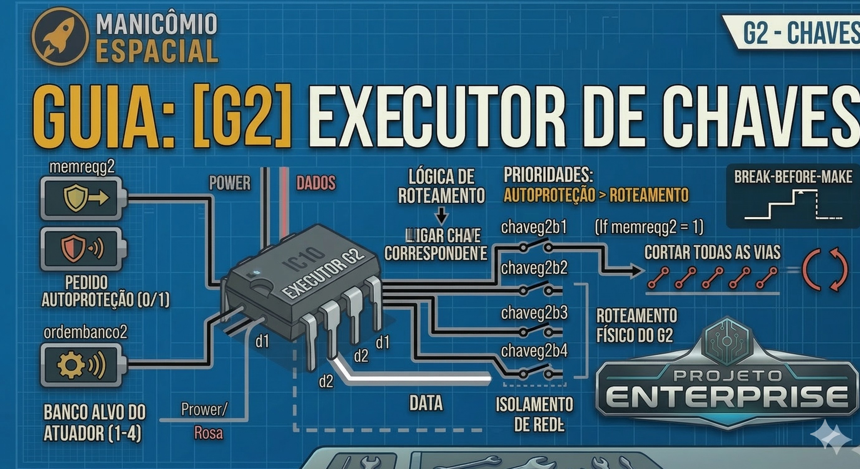Projeto Enterprise - [G2] Executor de Chaves