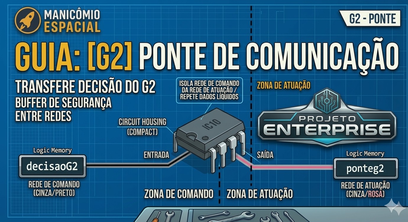 Projeto Enterprise - [G2] Ponte de Comunicação