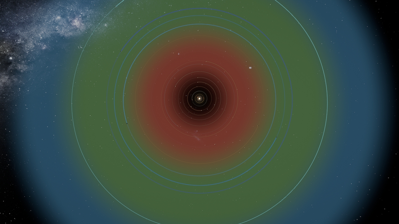 Iturosere System