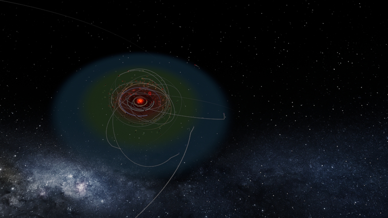 the end of the solar system
