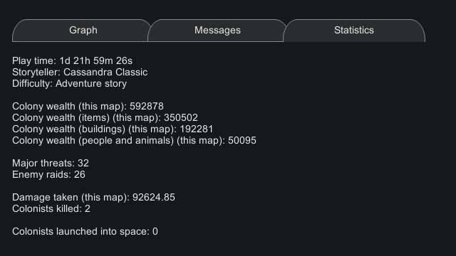 Colonists Killed Counter Fix