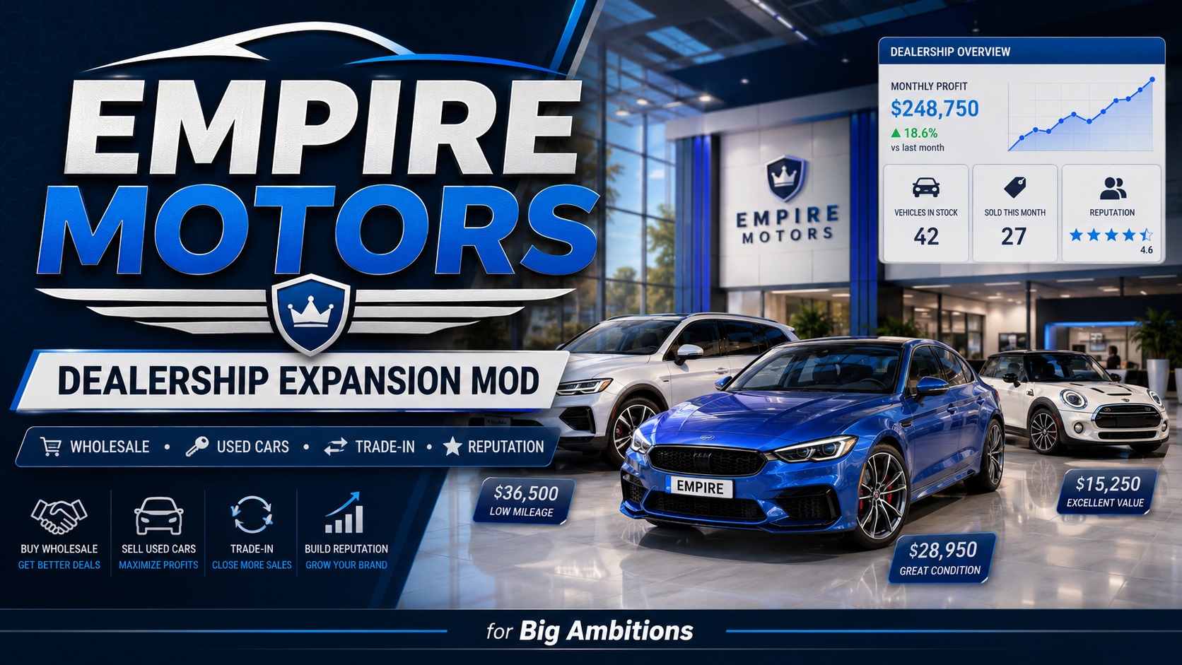 Empire Motors — Dealership Management Expansion