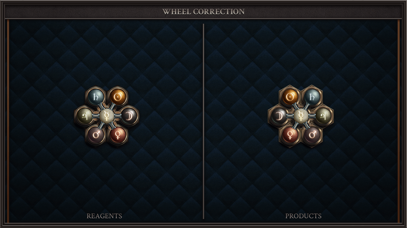 Wheel Correction