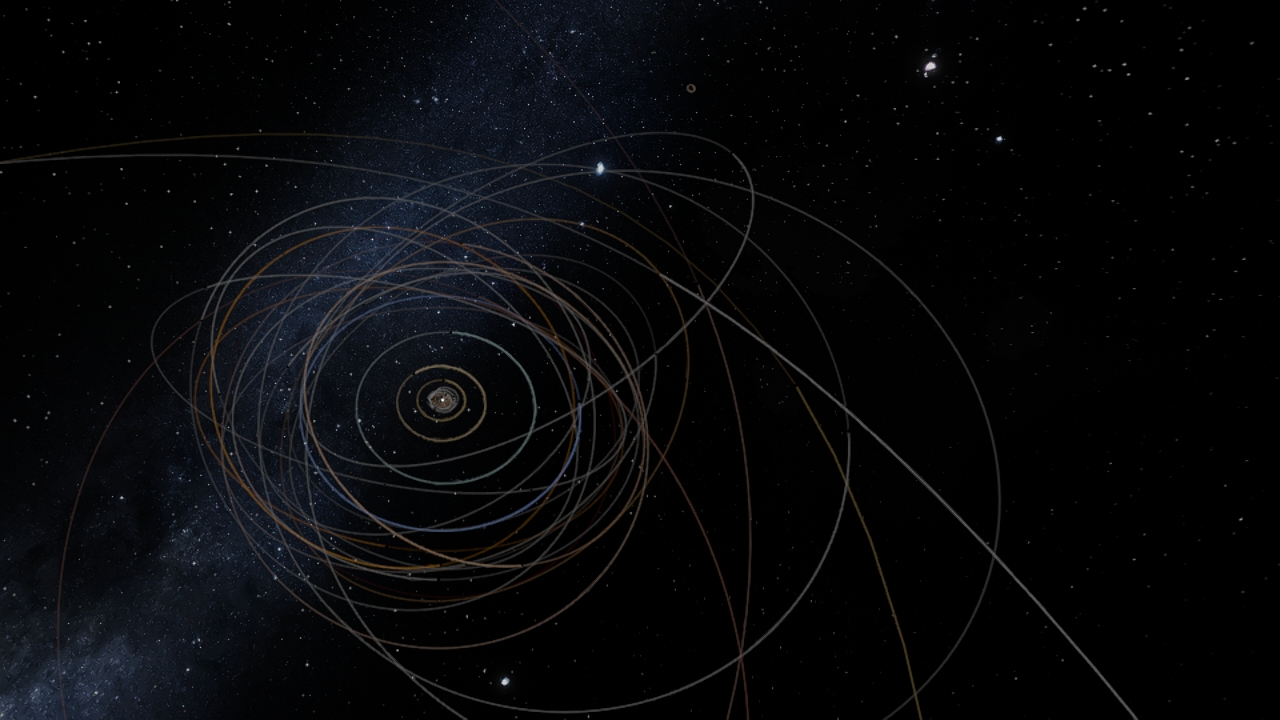  Solar System but with new planet