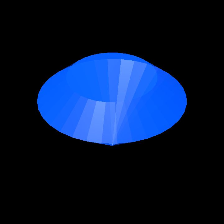 Gemstones 2 C