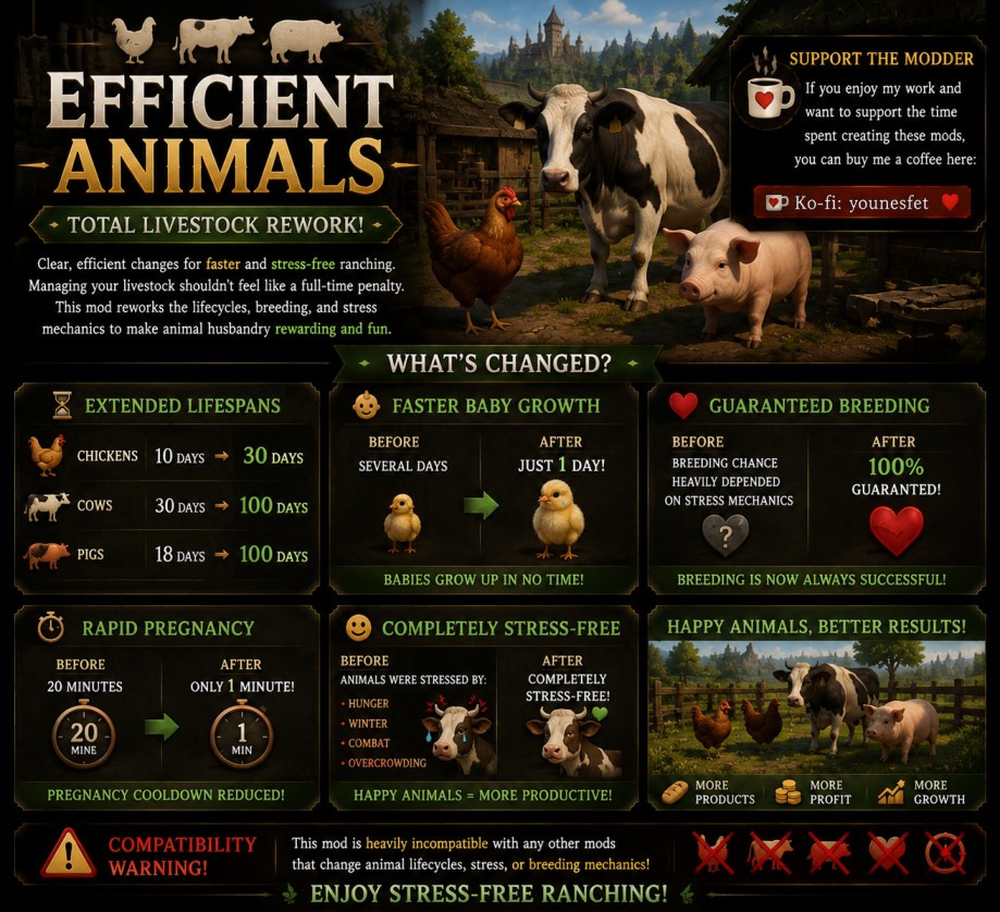 Barn Animal Optimization