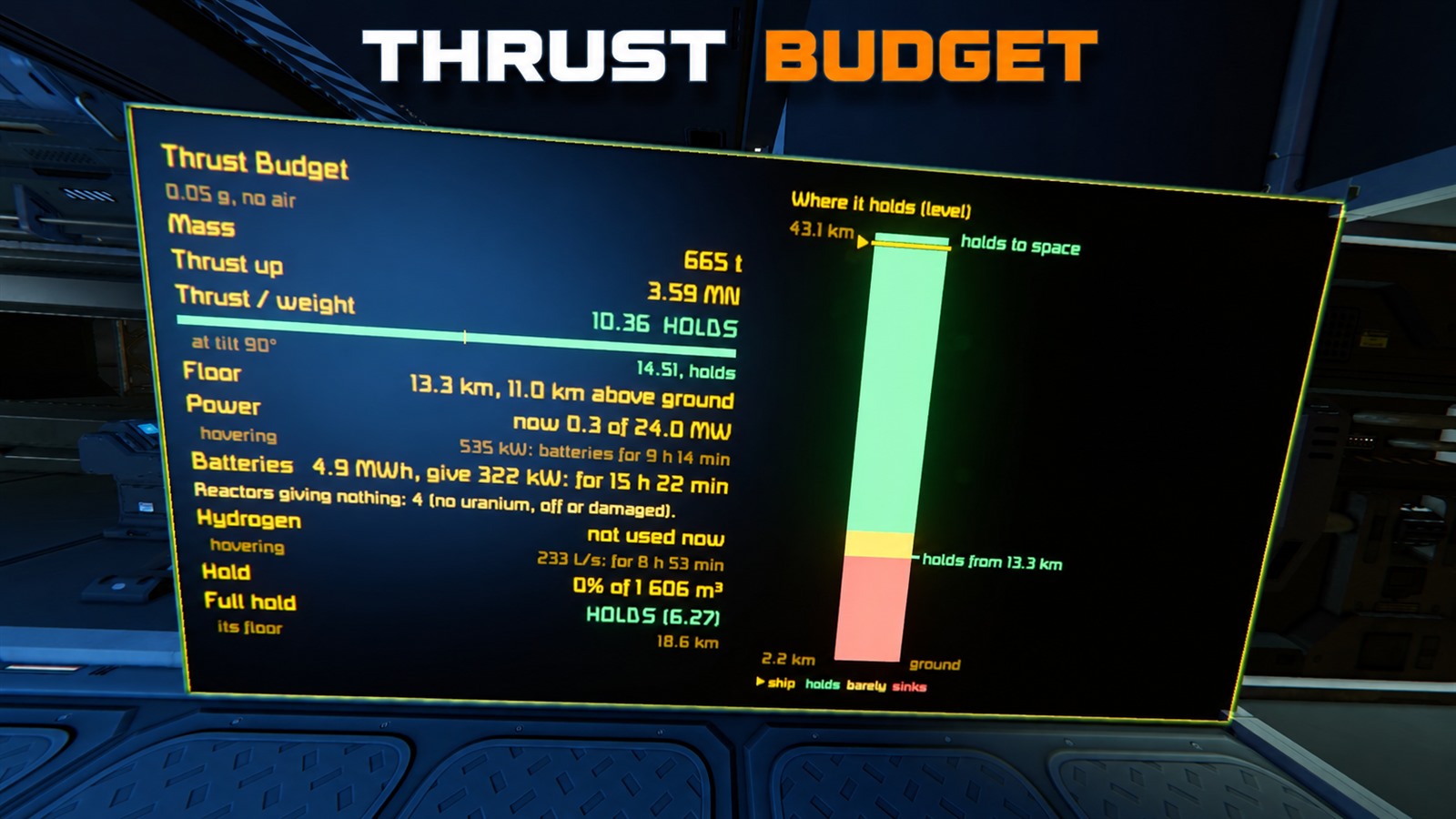 Thrust Budget — LCD lift & cargo calculator