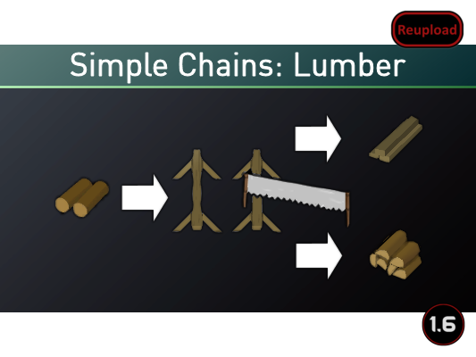 Simple Chains: Lumber (Continued)
