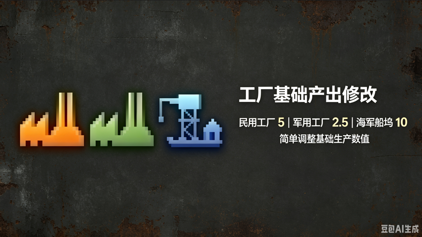 Factory basic output modification preview