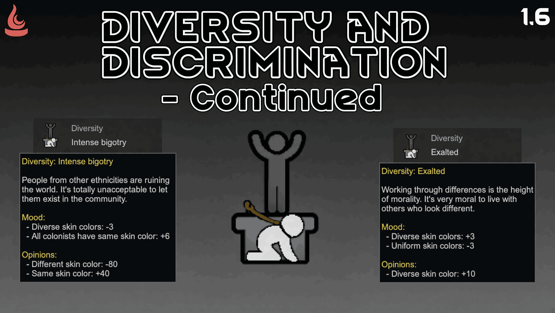 Diversity & Discrimination (Continued)