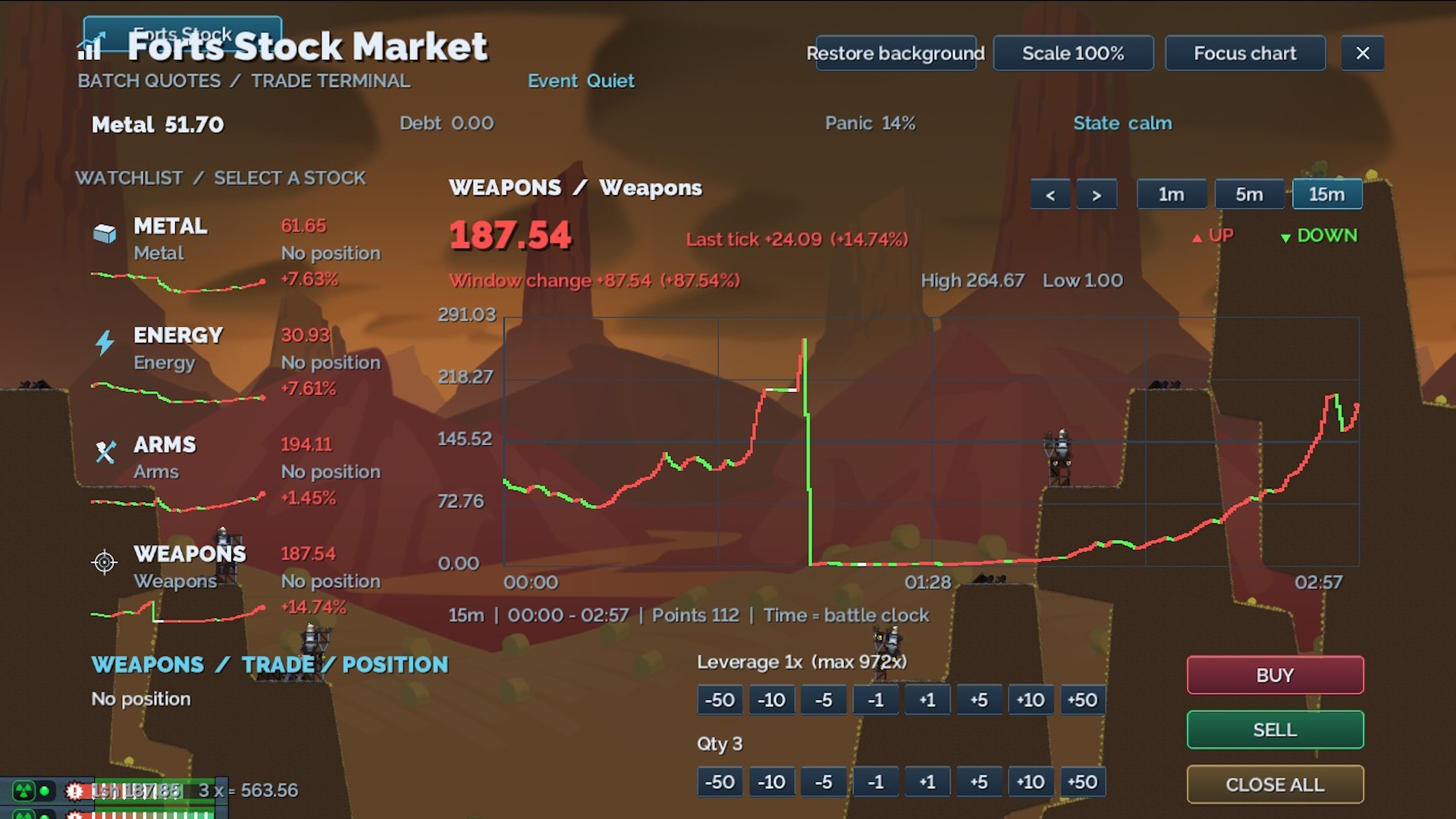 Forts Stock Market