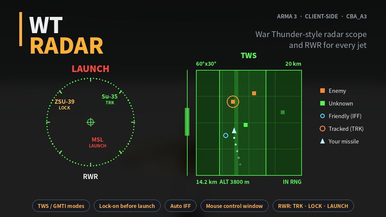WT RADAR