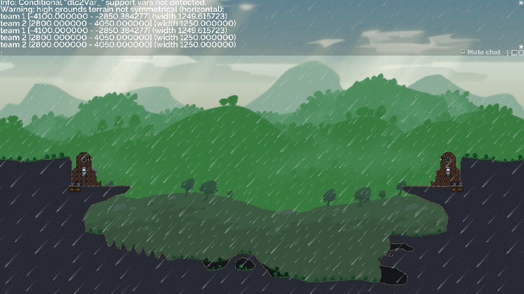 High Grounds