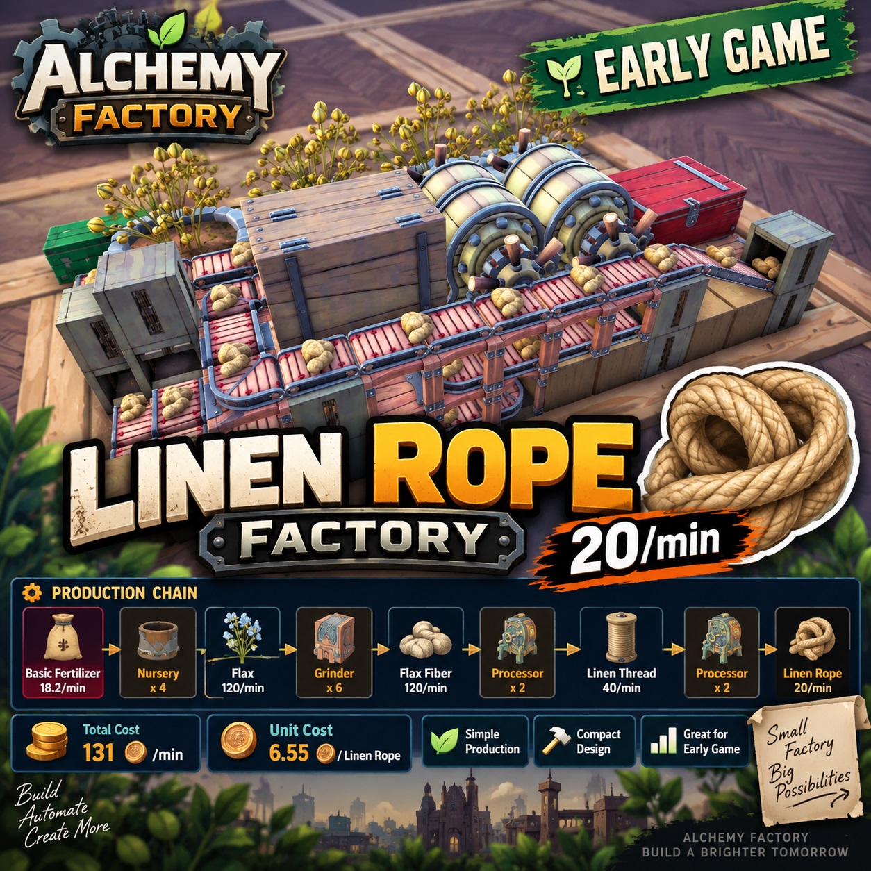 Early Game Linen Rope Factory — 20/min