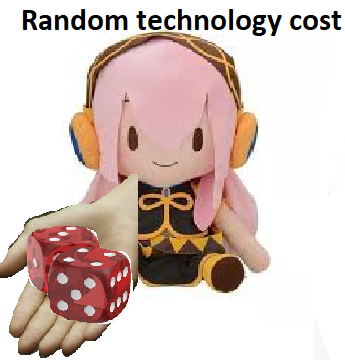 Random technology cost