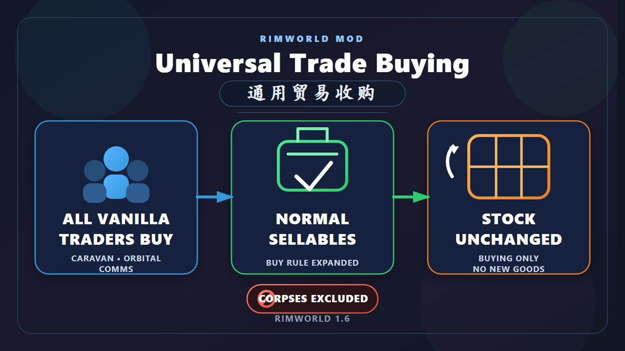 Universal Trade Buying（通用贸易收购）