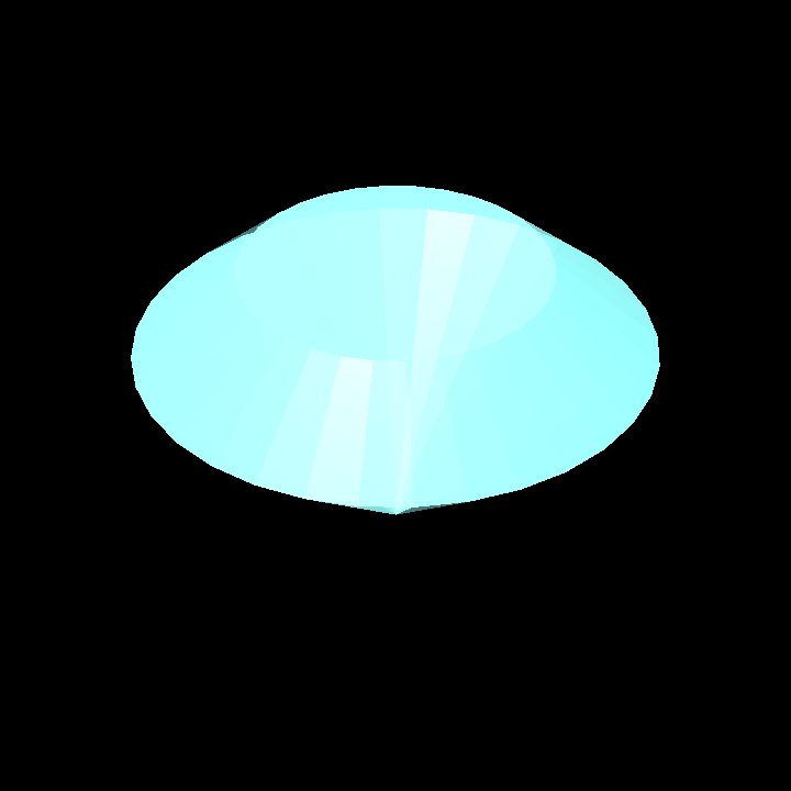 Gemstones 1 C