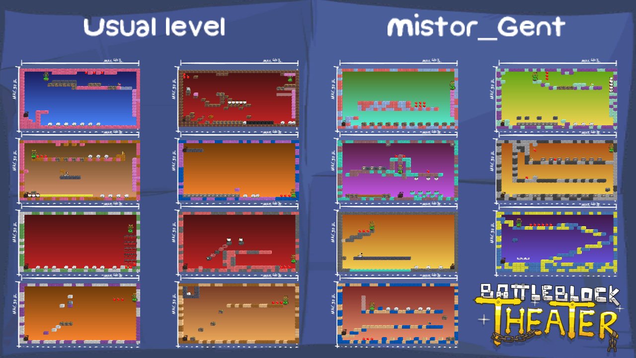 Usual level