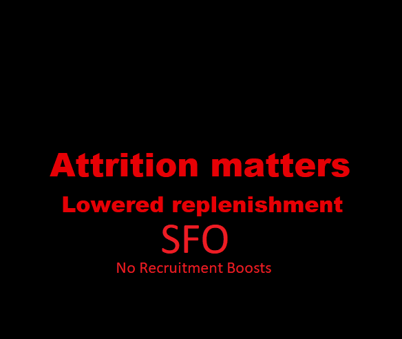 War of Attrition - SFO - No recruitment boosts