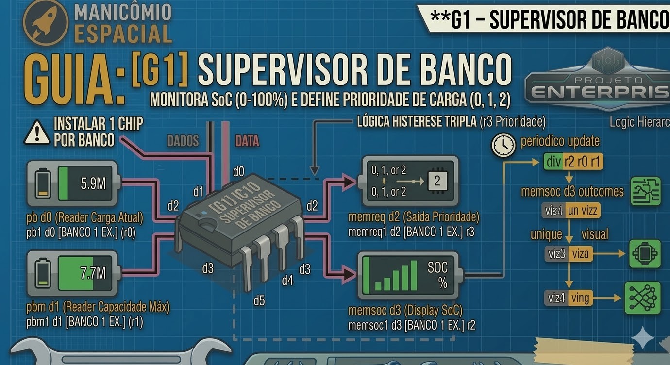 PROJETO ENTERPRISE - [G1] SUPERVISOR DE BANCO