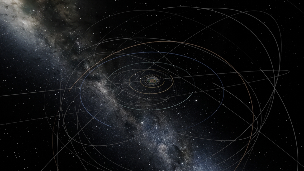Our Solar System