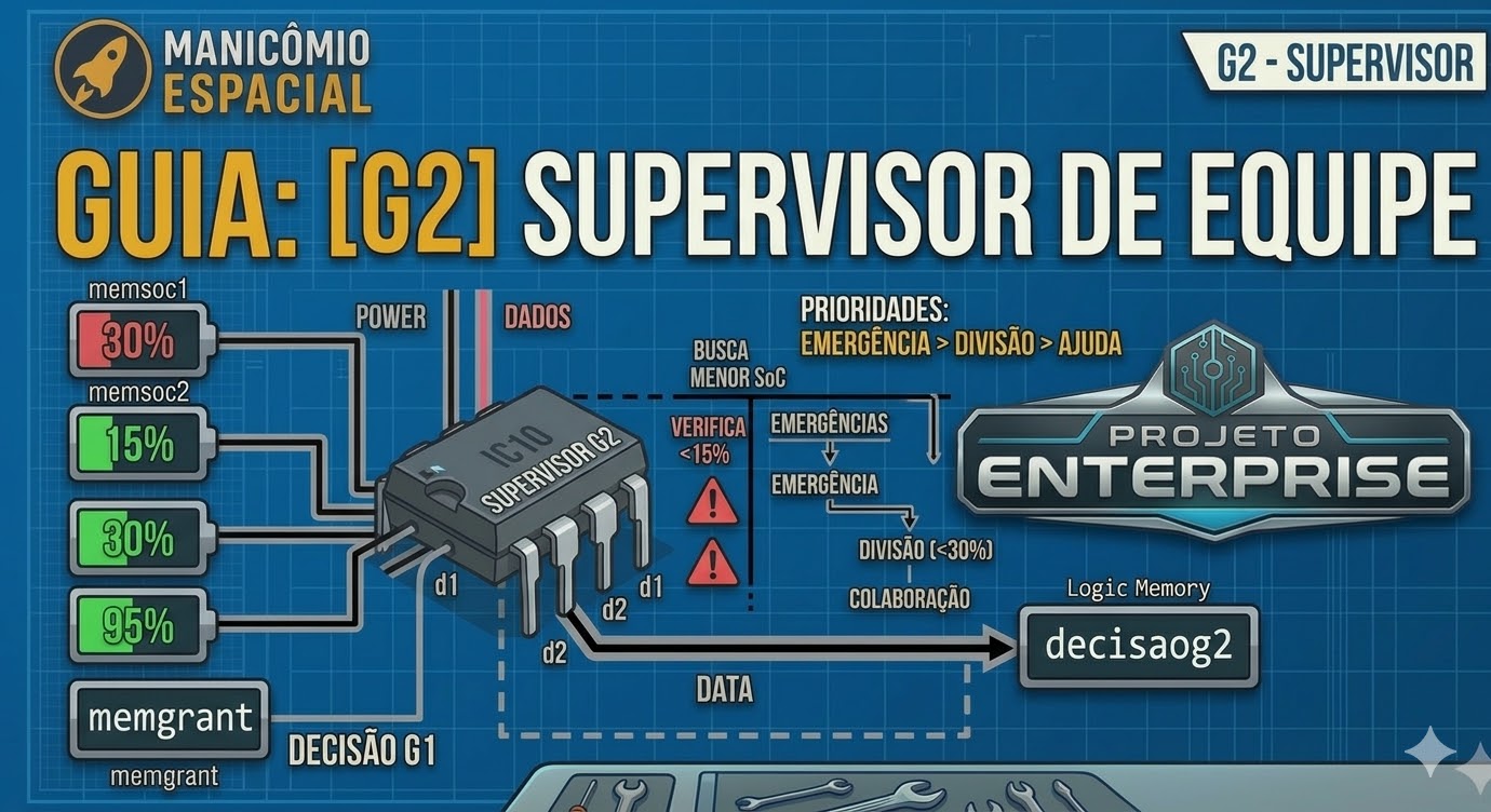 Projeto Enterprise - [G2] Supervisor de Equipe