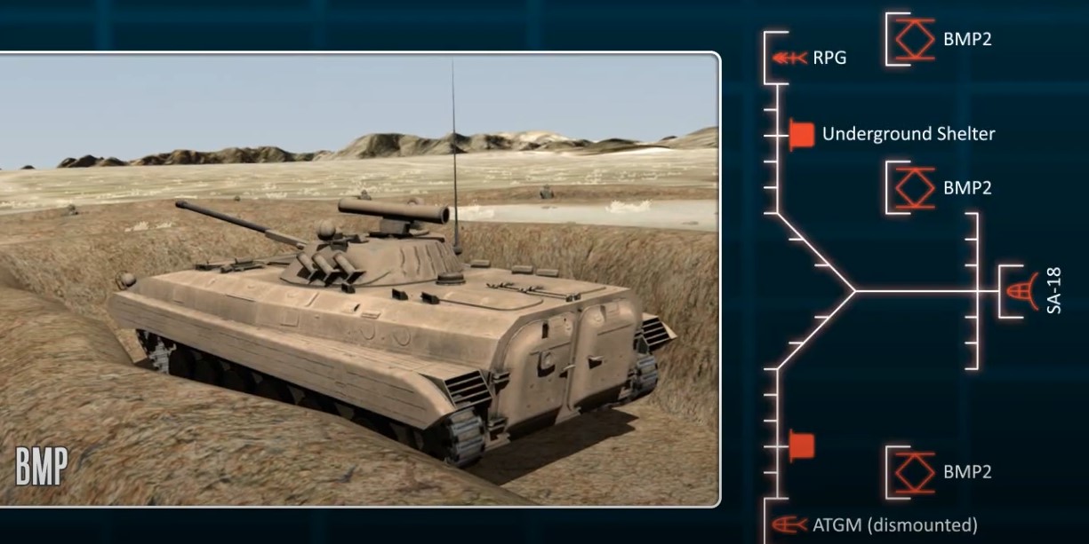 Defensive Trench Network