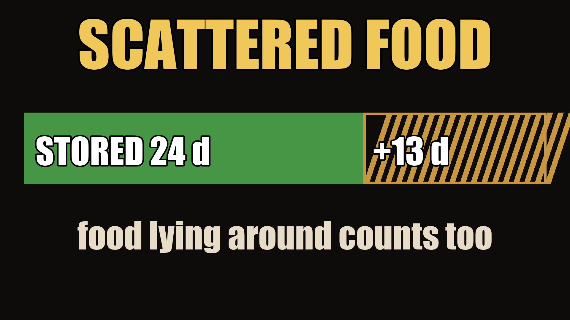 Food Supply Tracker [Halby] - Days of Food Incl. Unstored Food