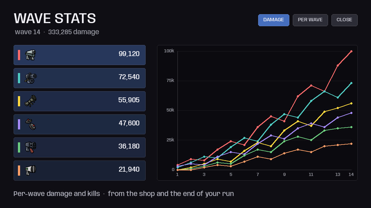 Extra Stats