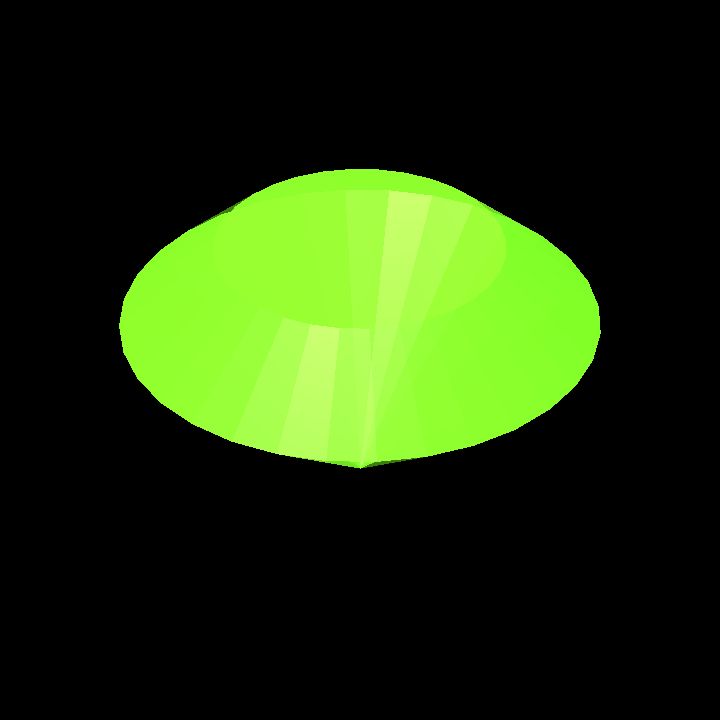 Gemstones 10 C