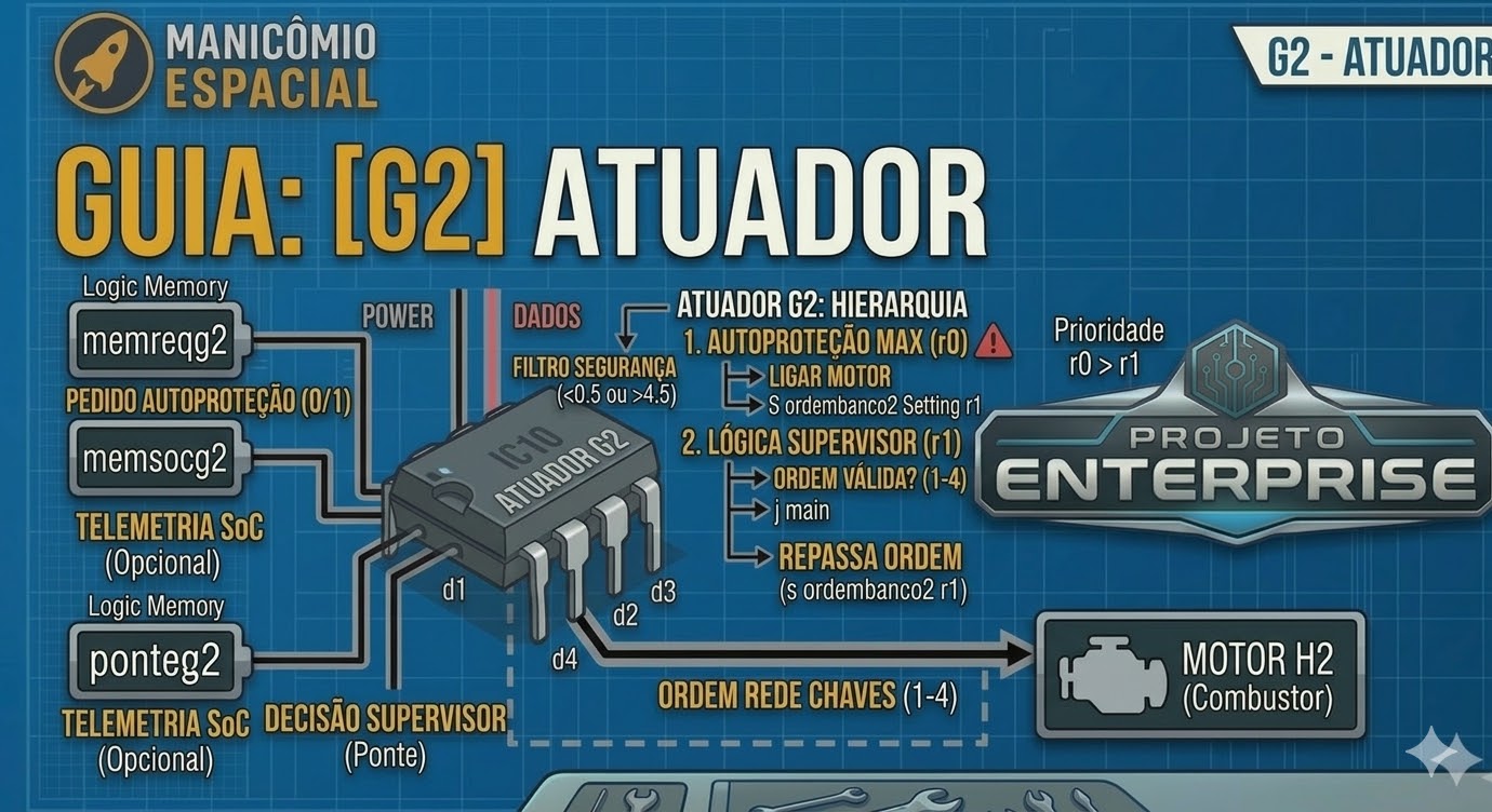 Projeto Enterprise - [G2] Atuador
