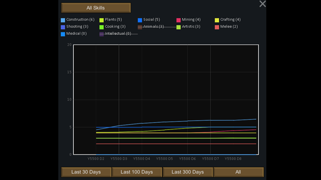 Skill Graph