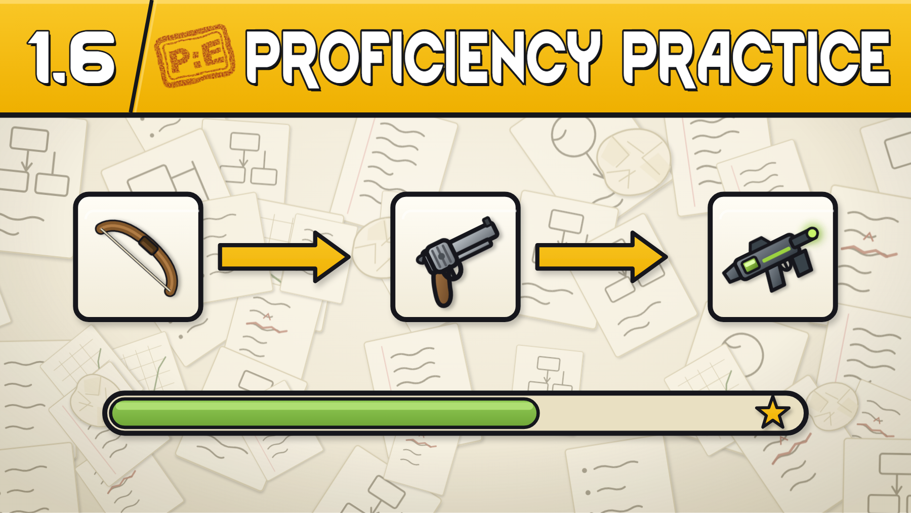 Progression: Education - Proficiency Practice