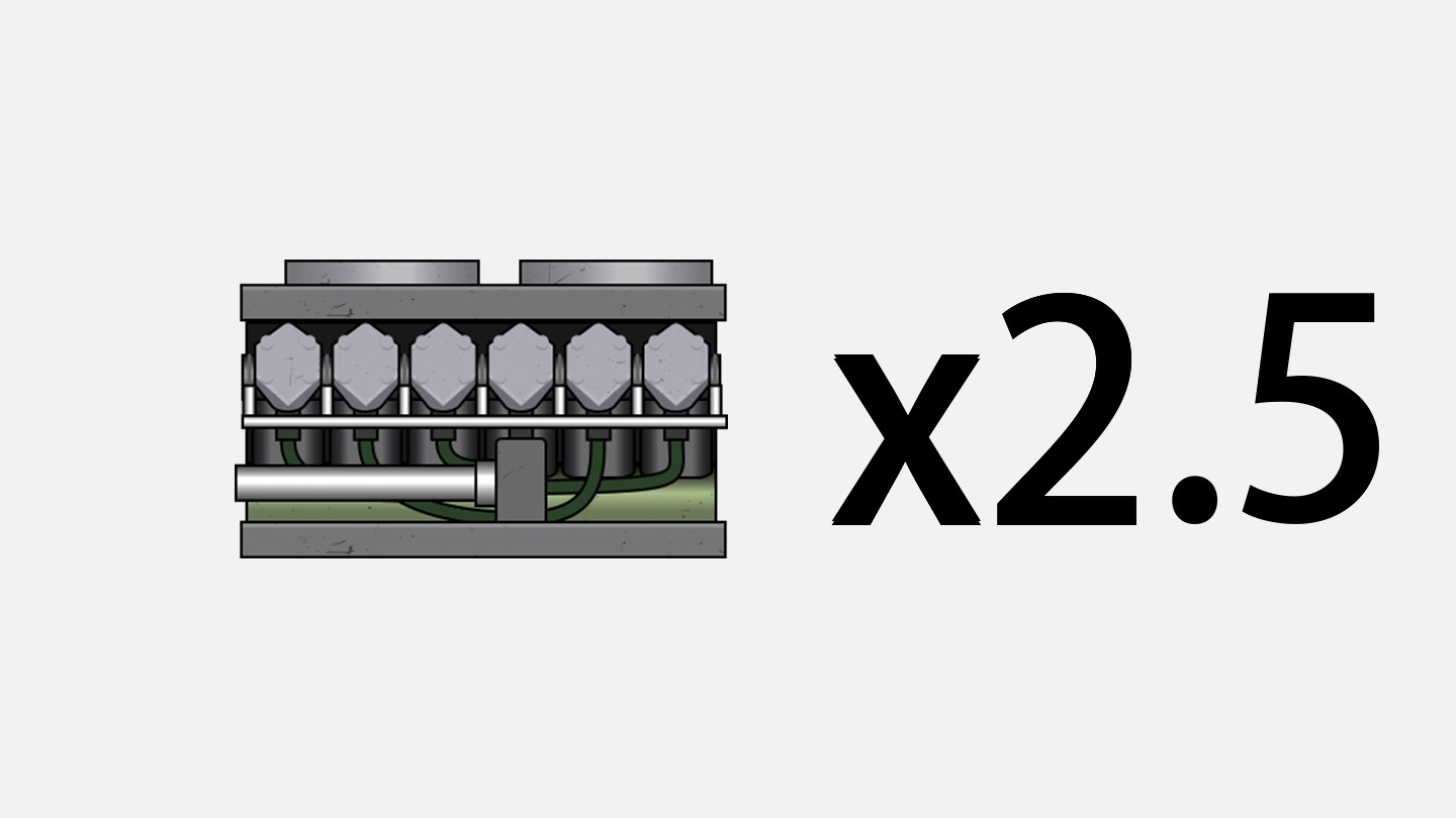 Landcruisers engine power x2.5