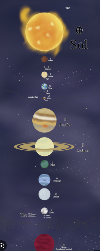 Hyper solar system (min made [3rd version])