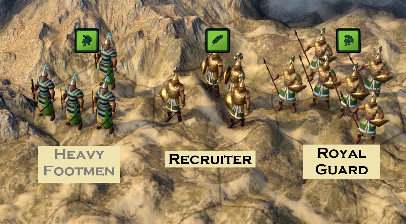 Graphics for Dynamic Unit